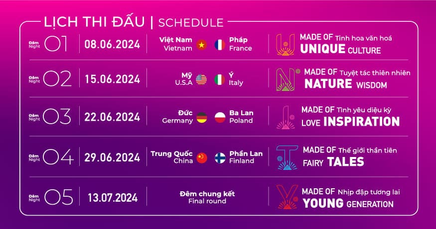 Địa Điểm Đà Nẵng