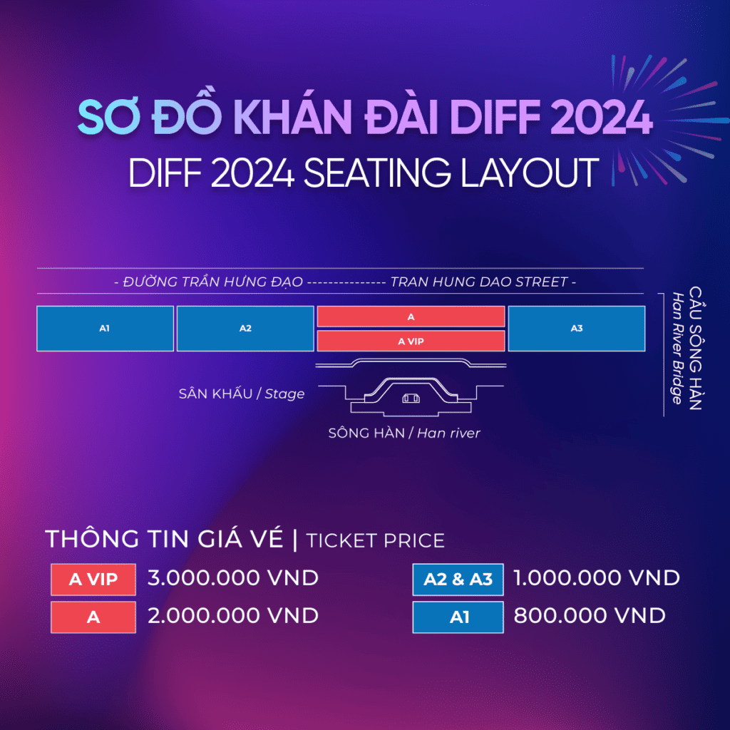 Địa Điểm Đà Nẵng